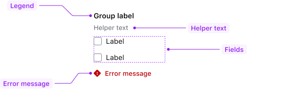 Checkbox group anatomy